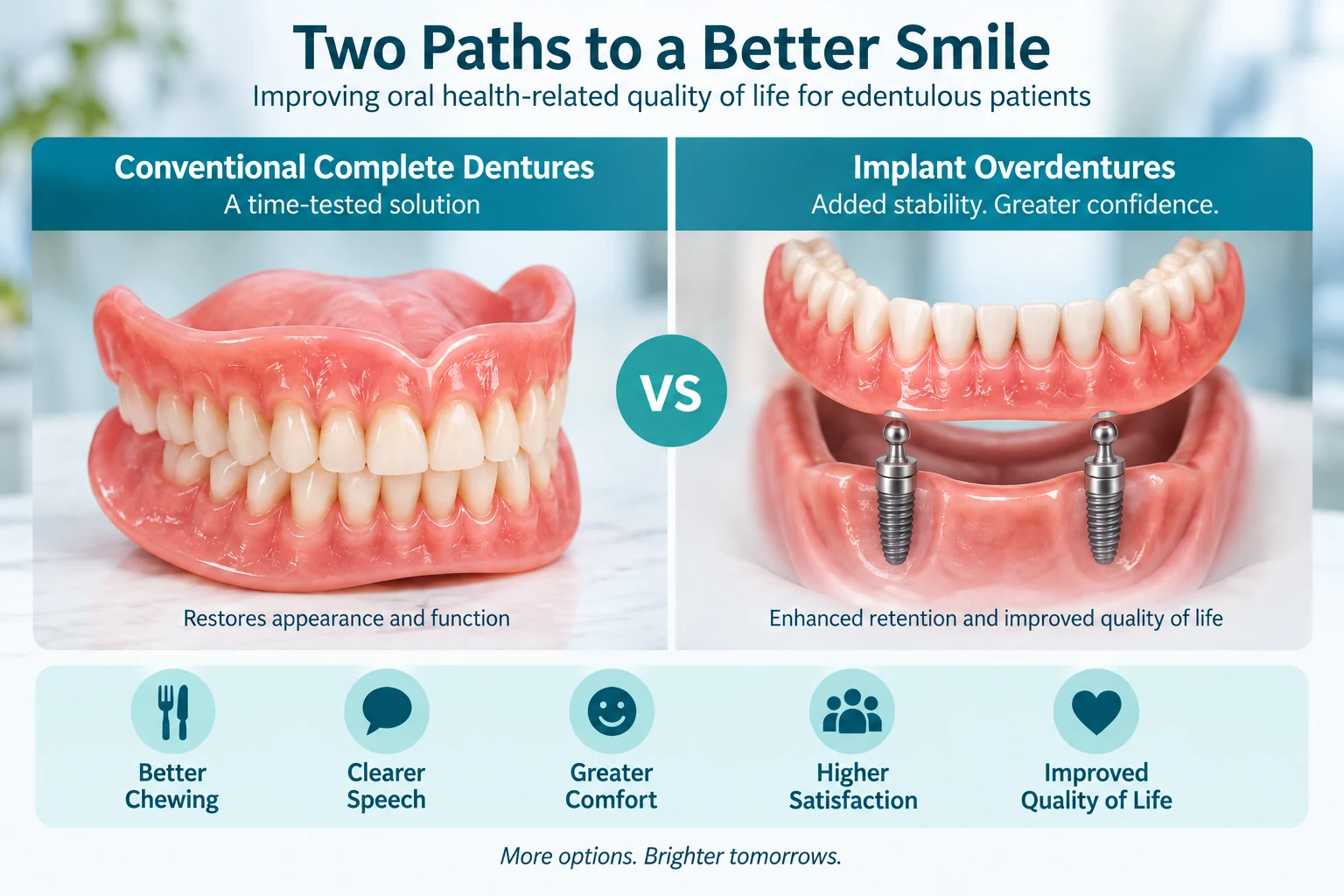 Conventional Dentures vs Implant Overdentures